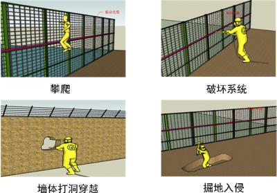 烟台周界防范报警系统四号