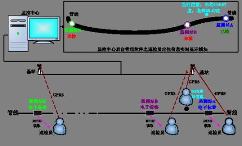 烟台巡更系统八号