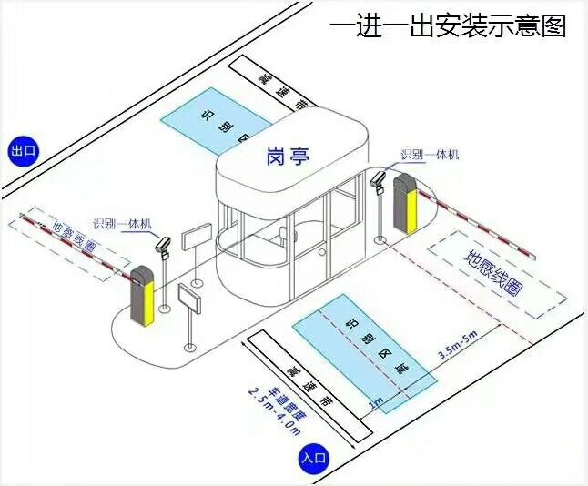 烟台标准车牌识别系统安装图