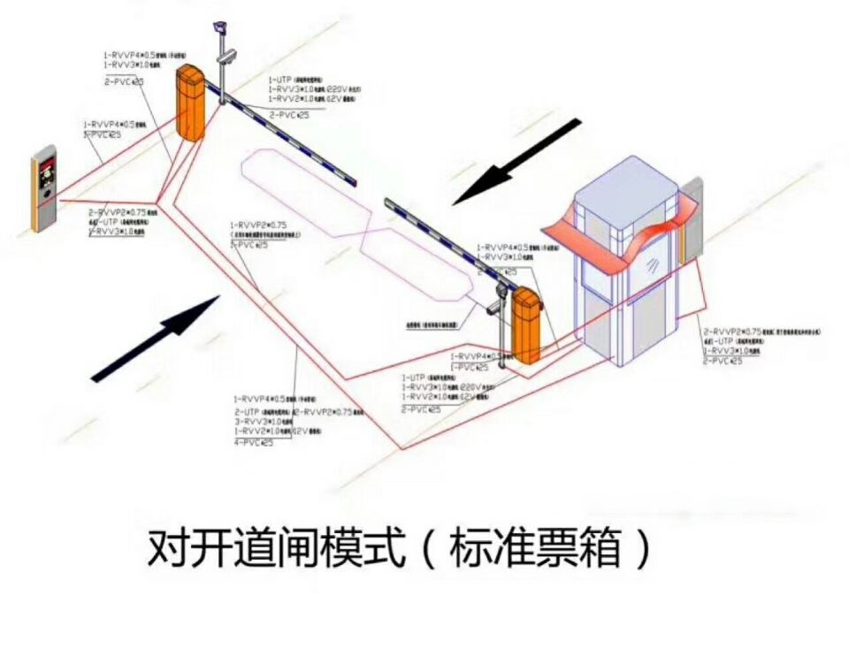 烟台对开道闸单通道收费系统