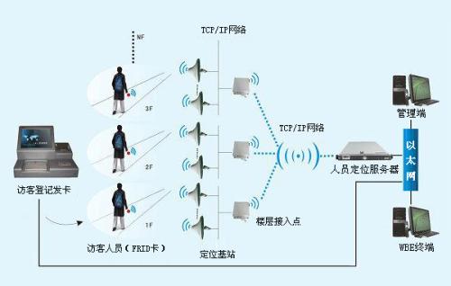 烟台人员定位系统一号