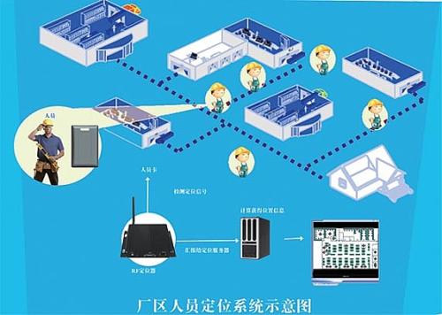 烟台人员定位系统四号