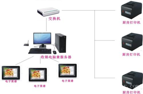 烟台收银系统六号