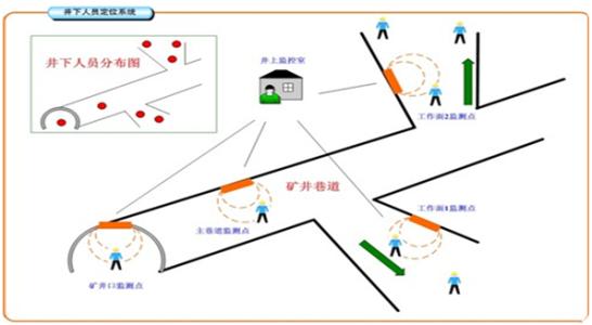 烟台人员定位系统七号