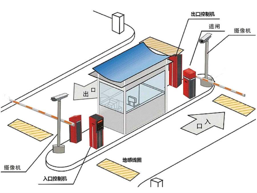 烟台标准双通道刷卡停车系统安装示意